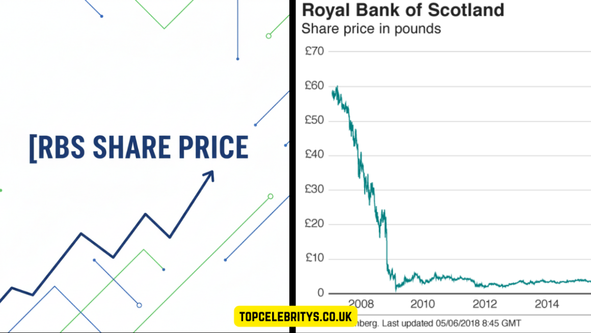 rbs share price