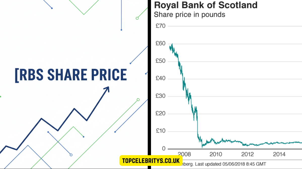 rbs share price