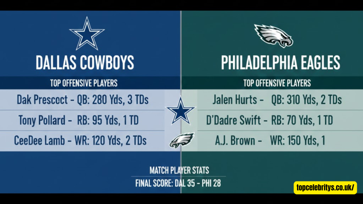 dallas cowboys vs philadelphia eagles match player stats
