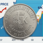 silver price uk