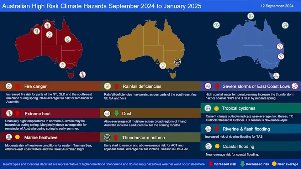 australia spring weather forecast warmer rain